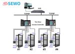 Security 4 Door Access Control System with Biometric Face Recognition Devices