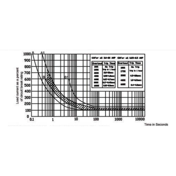 Grey 0.25A-20A Electronic Trip Circuit Breaker 50VDC Over Current Protection