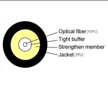 Quality 3.0mm TPU 800N YOFC Optical Fiber GJYFJU-1B6b3 wholesale