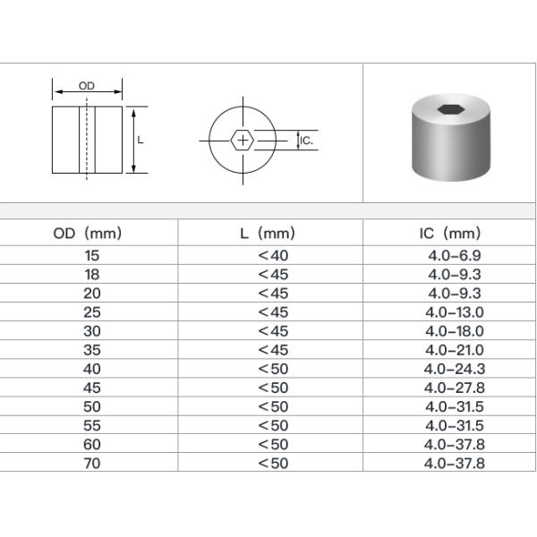 Tungsten Carbide Die Pellets Blanks Unground Cemented Carbide Die Pellets