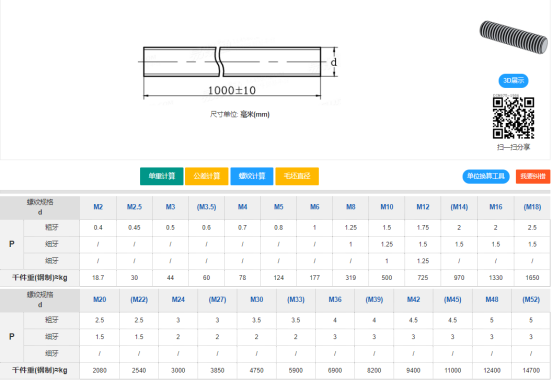 UNS N08031 Alloy 31 Threaded Rod Stud Bolt With Full Threaded DIN 975