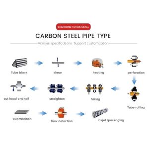 Square / Round Seamless Steel Pipe Steel Tube E355 A53 A106 A333 A335
