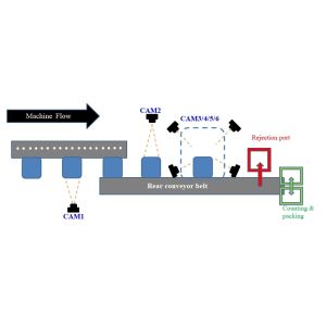 AI Algorithm Empty Bottle Quality Visual Inspection Machine High Accuracy