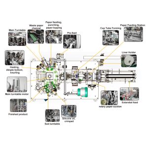 4-16oz Automatic Paper Cup Forming Machine To Make Disposable Paper Cup