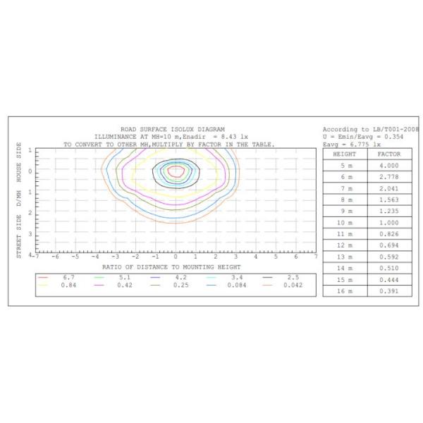All In One IP66 100W Solar LED Street Lighting Light Time Control