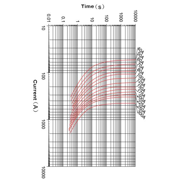 White Ceramic ANM Automotive Micro Fuses 80V DC Bolt Down Type