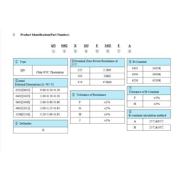 0402 Series Multi-Precision Chip Thermistor 103F3435FA 10Kohm 3435k