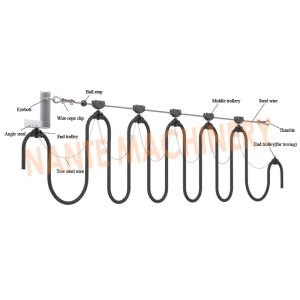 100 m / Min Max Travel Speed Festoon Cable Trolley Corrosion Resistance