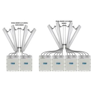 Tower 5G WiFi Communication Antennas for Directional Cellular Microwave