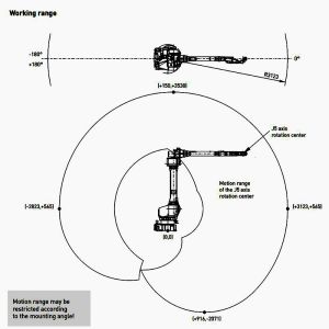 Used Industrial Automatic Arm Robot Welding Equipment Fanuc M710
