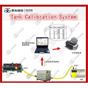 qingdao china factory price diesel storage tank measure indicator tank
