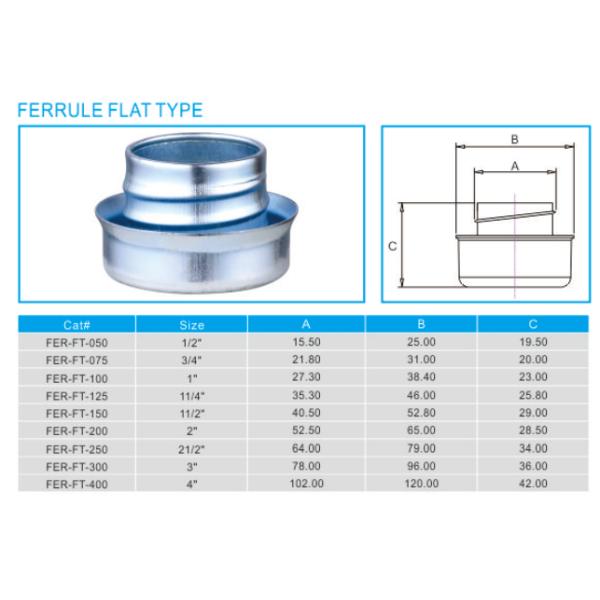 Metal Flexible Conduit Fittings Conduit Ferrule Flat Type Galvanized Surface