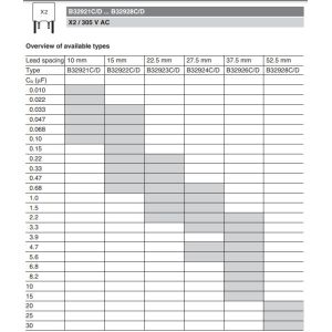 0.1uF EPCOS TDK EMI Suppression Capacitor 305V 630V B32921C3104M000