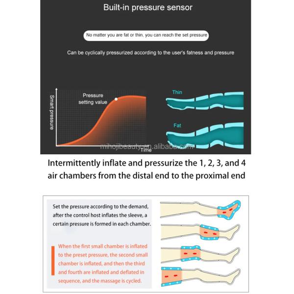 Waterproof Infrared Pressotherapy Machine Lymphatic Drainage with US Plugs
