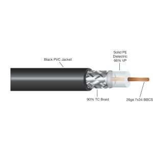 China Flexible Braiding Low Loss 100 Coaxial Cable with PVC Jacket 50 Ohm for WLL GPS on sale