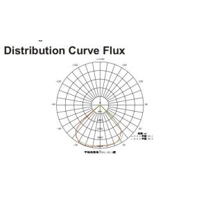 Module Led Security Flood Light , Led Lighting Outdoor Flood Light 5 Years