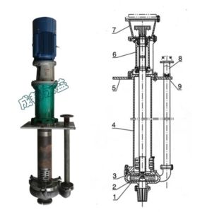 High Efficiency Vertical Slurry Pump Solid Handling Sand Pump 6 ~ 364m³/h