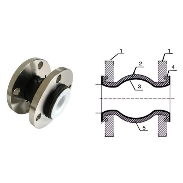 DN50 Ss304 pn16 Flange Chemical Industry Flexible PTFE Lining Rubber Expansion Joint