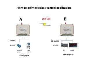 Cheap 2 Channels Wireless I O Module 0-5V Analog Input / Output 433MHz RS485 Interface for sale