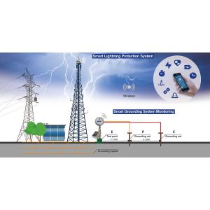 Wireless GPRS Lighting Warning System Protective Highly Integrated