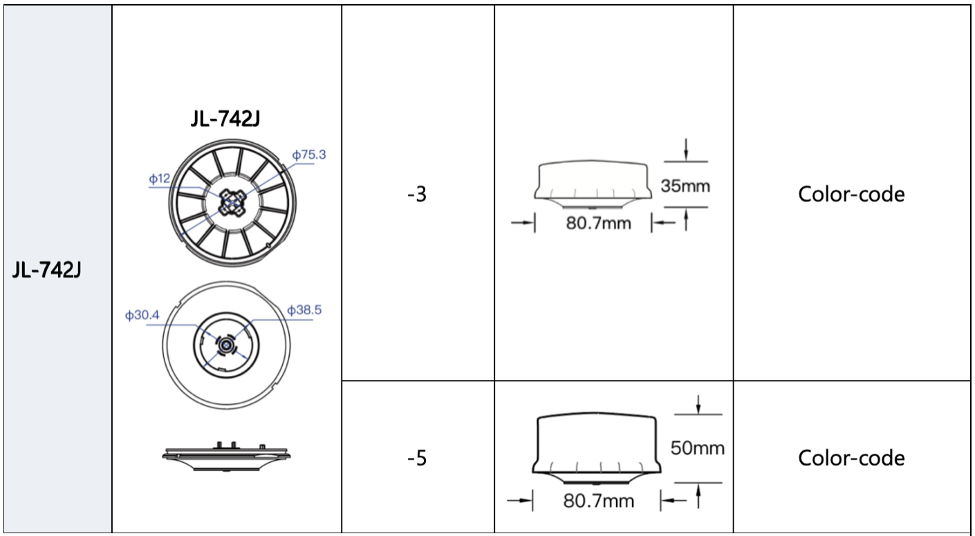 Base Maximum 1.5A Applicable Current Developer Kit