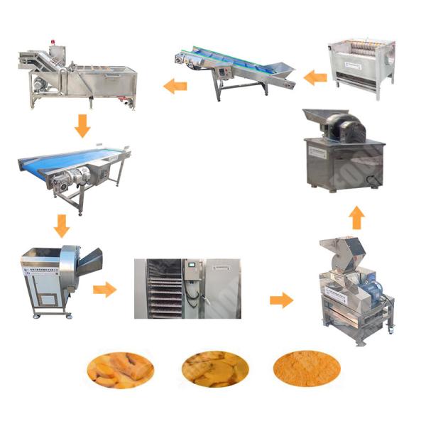 Quality Adjustable Dry Ginger Powder Machine With Ce Certificate wholesale