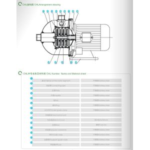 East Chl Stamping Multi-Stage Pump Equipped with Horizontal Extended Shaft Motor