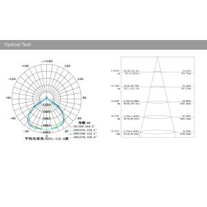 LED Flood light 120W 10500LM Brightness RGB 3000K,4000K, 6000K Led floodlight