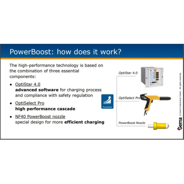 CG20 Automatic Powder Coating Machine , Industrial Powder Coating System