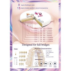 Yucera 8 Layeries Dental Zirconia Block 4D Pro Multilayer for CADCAM Lab