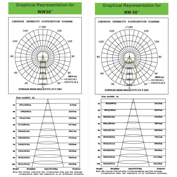 adjustable led downlight 20w 30w 40w 50w 60w SMD COB gimbal led downlight
