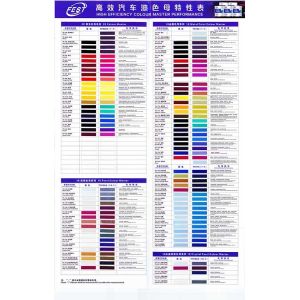 2K Solid Color Paint Yellow Car Paint Car Refinish Paint Auto Body Repair Paint