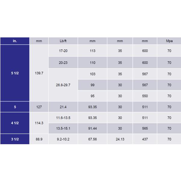 Dissolving Magnesium Billets / WE43 WE54 WE94 ZK60 T5 With High Tensil Strength , Yeild Strength
