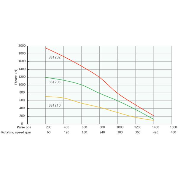 Nema 23 57mm Hybrid Ball Screw Stepper Motor 1.8° Step Angle 4 Lead Wires For Medical Diagnostic Equipment