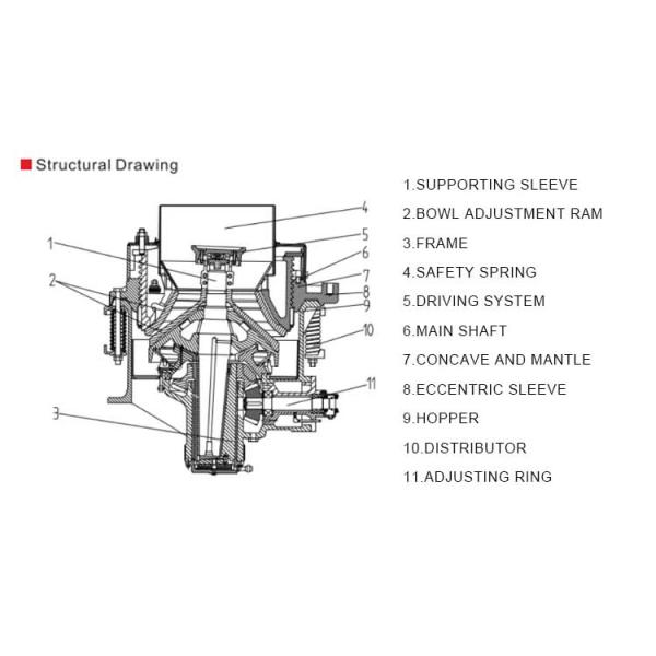 Hot Sale 3FT, 4-1/4FT, 5-1/2FT, 7FT Symons used Cone Crusher with Original Parts Drawing