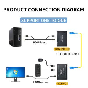 Long Distance Transmission HDMI Fiber Extender with 3.5mm Audio Interface and