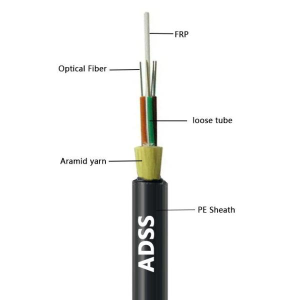Quality Supply Adss G652D 100 Meter 24 Core Adss Fiber Optic Cable For Overhead Aerial Communication Cable wholesale