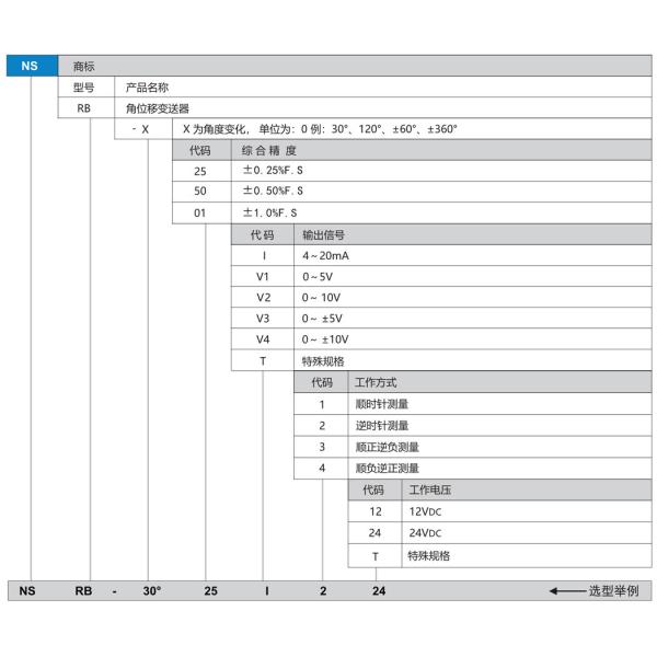 NSRB Series Wide Range Angular Displacement Transmitter Precision Displacement Sensor