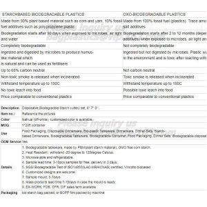 100% Biodegradable Sugarcane Cup Bagasse Cup Paper Cup,Compostable Disposable