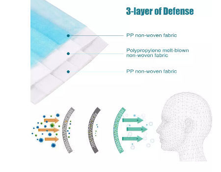 China Wholesale 3ply Meltblown Fabric Anti- Bacterial mask with FDA CE approval disposable face mask