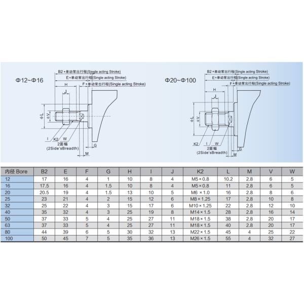 Single / Double Sections Pneumatic Air Cylinder Adjustable Knob With Flange