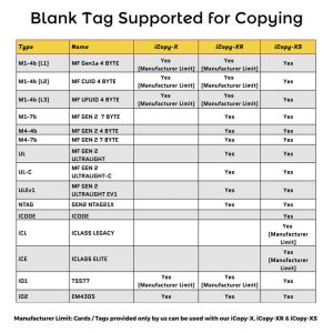 Bluetooth 2000mAh 7.4Wh Smart Handheld RFID Reader IC ID Card Reader Writer