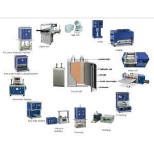 Lab Pouch Cell lithium ionBattery laboratory assembly equipments battery machine