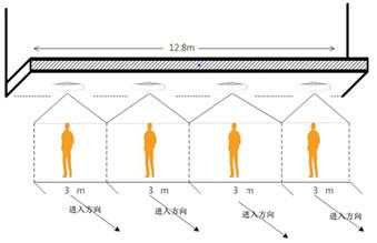 Durable Automatic People Counter Sensor Counting Device Video For 180,000 Pcs