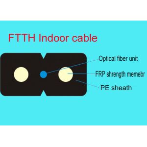 Duplex FTTH Solution