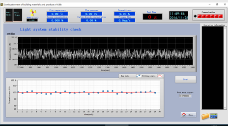 GB/T 20284 , EN ISO13823 Construction Materials Single Burning Item Fire Test Chamber