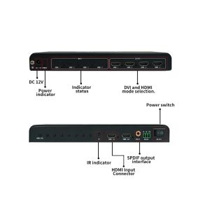 Multi Display Controller Flexible Splicing Modes (1xN, Nx1, MxN) Supported by