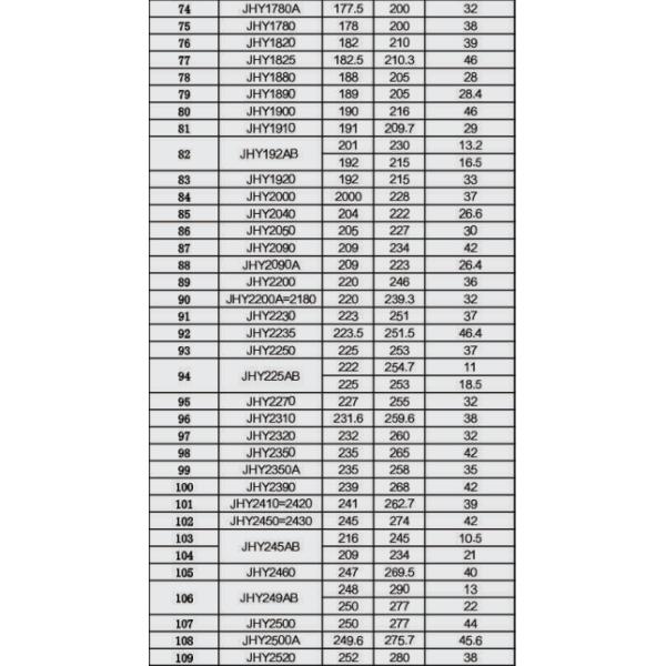 TRAVEL Motor 1920 Floating Ring Seals 192*215*16.5 NBR 207-27-00010