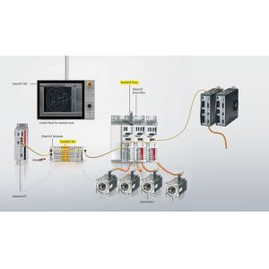 Laser Cutting Software EtherCAT System H Beam Automatic Motion Control System