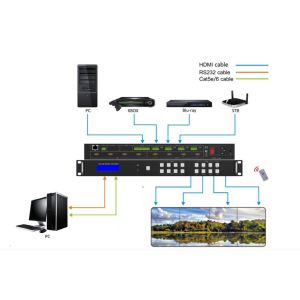 4K60Hz 8X8 Seamless UHD HDMI Matrix Switcher with Video Wall Function